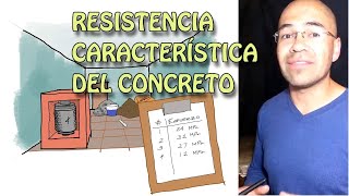 Resistencia característica del concreto Hormigón  Concepto [upl. by Isle]