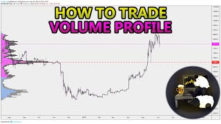 How to Trade Volume Profile VPVR VWAP  and VPSR Analysis Stocks Crypto Forex [upl. by Assetan]