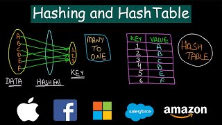 Hashing Vs Hashtable [upl. by Chapell]