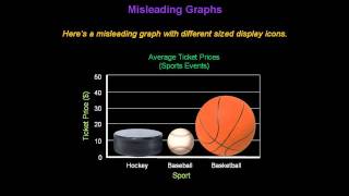 Identifying Misleading Graphs  Konst Math [upl. by Anabelle]