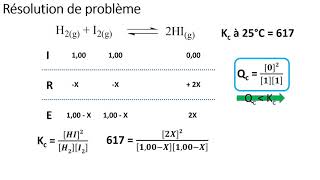 3 1 Les équilibres chimiques [upl. by Aila]