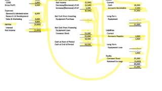 How the Three Financial Statements Fit Together [upl. by Alphonse581]