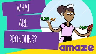 What Are Pronouns [upl. by Eahcim]