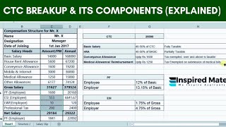 Salary Breakup and its Components  Salary Structure  Salary Breakup [upl. by Fabrin]