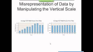 Elementary Statistics Graphical Misrepresentations of Data [upl. by Ettennil]