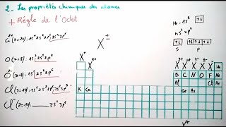 Propriétés chimiques des éléments  Régle de lOCTET [upl. by Ydnam]