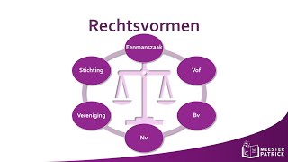 Rechtsvormen  Bedrijfseconomie [upl. by Assirehs]