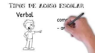 Tipos de Acoso Escolar [upl. by Yeznil]