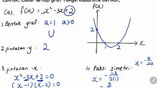 Bab 1 Matematik Tingkatan 4 part 4 Lakaran Graf Fungsi Kuadratik [upl. by Anitsrihc]