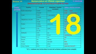 18Tableau des fonctions chimiques [upl. by Roobbie]