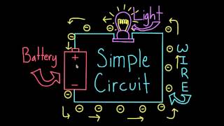 Introduction to Simple Circuits [upl. by Oirretno130]